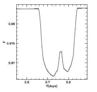 Lightcurve example