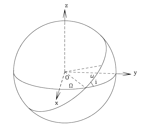 Planet system