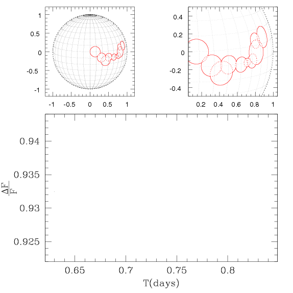 Spot region plus planet