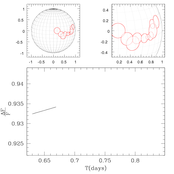 Spot region plus planet
