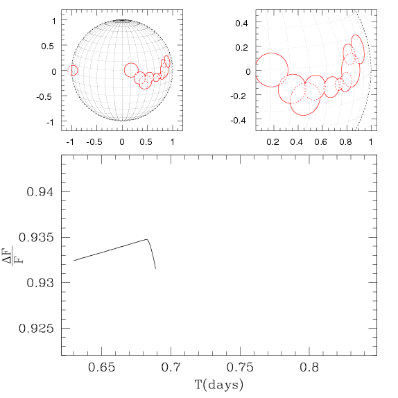 Spot region plus planet