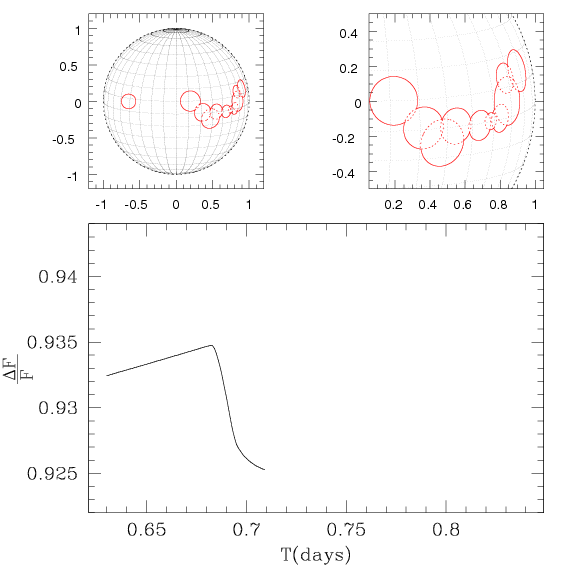 Spot region plus planet
