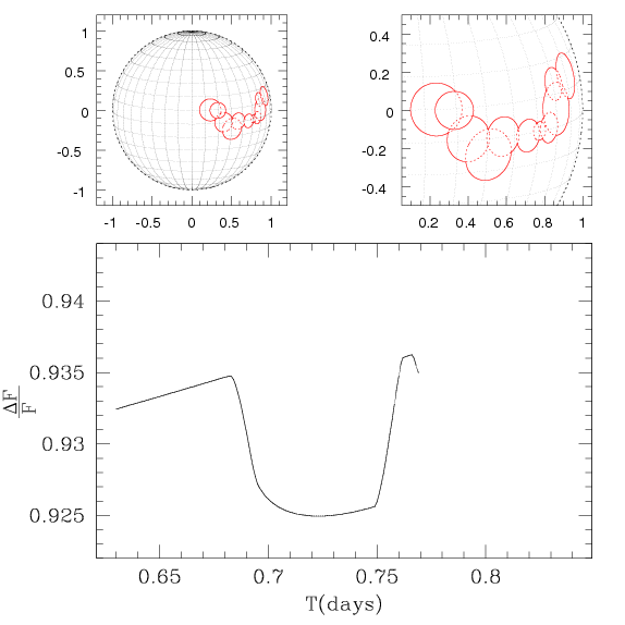 Spot region plus planet